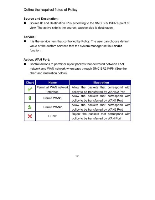 SMCBR21VPN