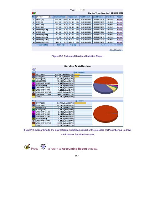 SMCBR21VPN