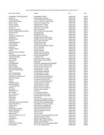 List of unclaimed deposits/inoperative accounts which are - Tmb.in