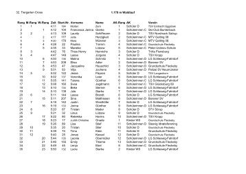 32. Tiergarten Cross 1.170 m Waldlauf Rang M-Rang W-Rang Zeit ...