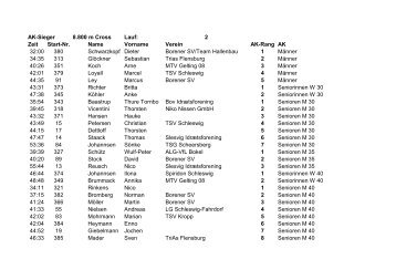 AK-Sieger 8.800 m Cross Lauf - Spiridon Schleswig