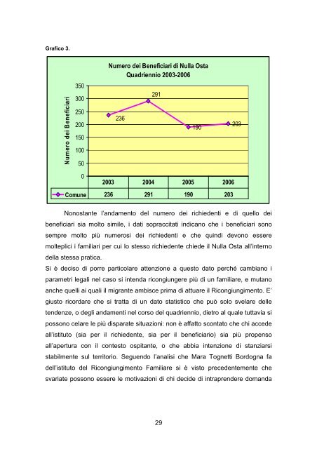 Studio sui ricongiungimenti familiari - Comune di La Spezia