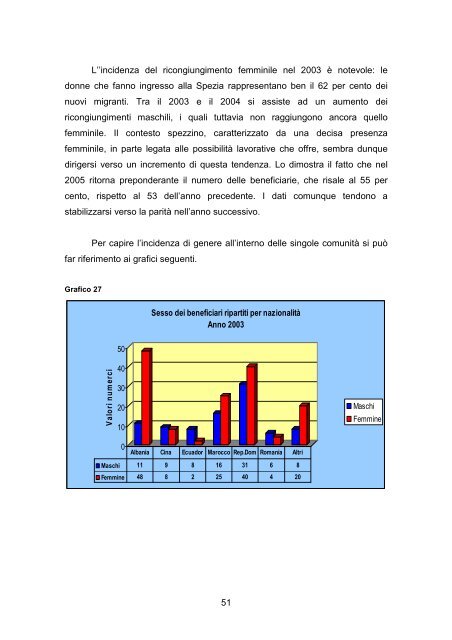 Studio sui ricongiungimenti familiari - Comune di La Spezia