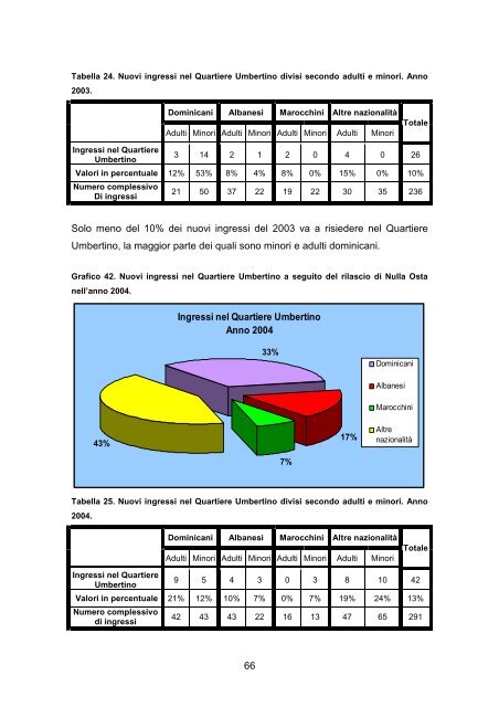 Studio sui ricongiungimenti familiari - Comune di La Spezia