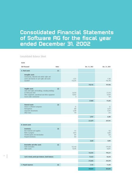 Annual Report 2002 - Software AG