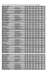 Ergebnisse Tableau BER DH 2011.pdf - Sportfreunde Oesede