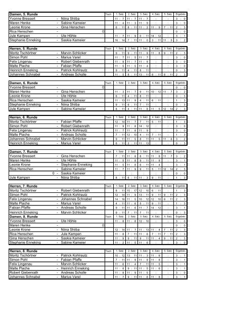 Ergebnisse Tableau BER DH 2011.pdf - Sportfreunde Oesede