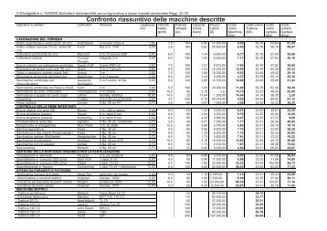 Confronto riassuntivo delle macchine descritte - Il divulgatore