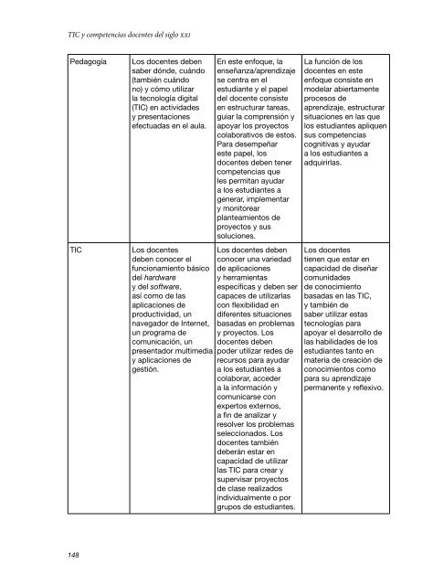 OEI%282011%29_DesafiosTICCambioEducativo