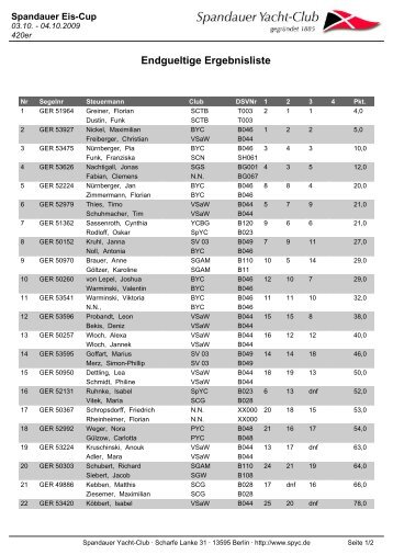 Endgueltige Ergebnisliste - Spandauer Yacht-Club Berlin e.V.