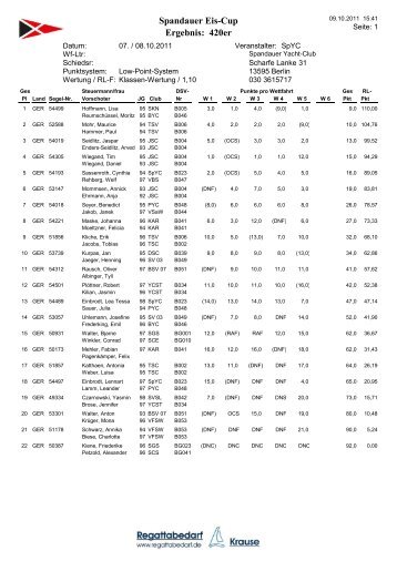 Ergebnisliste - Spandauer Yacht-Club Berlin e.V.