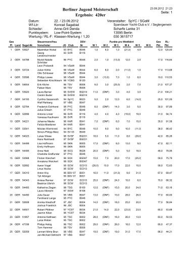 Ergebnis - Spandauer Yacht-Club Berlin e.V.