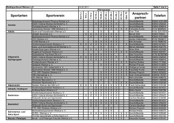 Sportarten Sportverein - Stadtsportbund Weimar eV