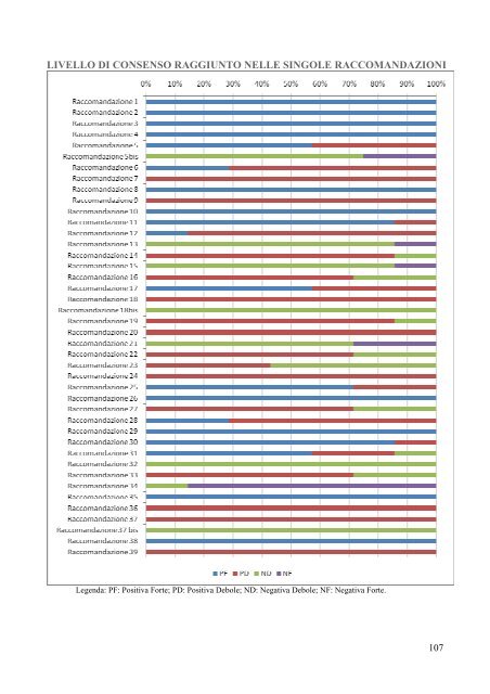 linea guida aiom - terapia del dolore in oncologia - Azienda USL di ...