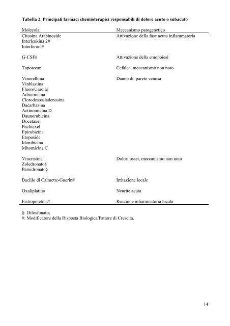 linea guida aiom - terapia del dolore in oncologia - Azienda USL di ...