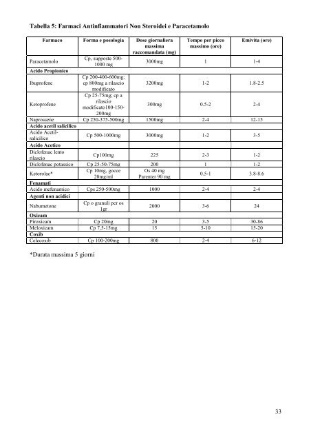 linea guida aiom - terapia del dolore in oncologia - Azienda USL di ...