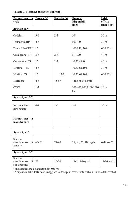 linea guida aiom - terapia del dolore in oncologia - Azienda USL di ...