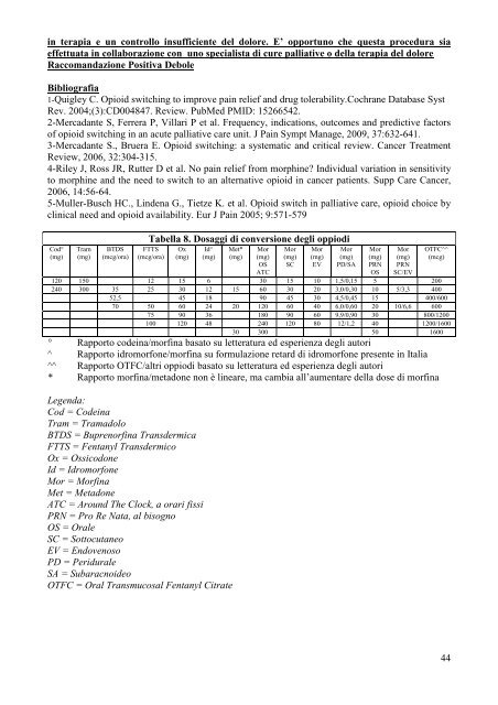 linea guida aiom - terapia del dolore in oncologia - Azienda USL di ...