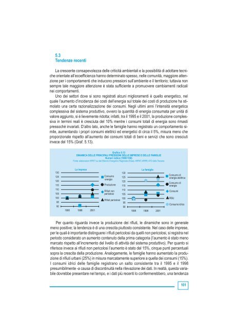 Volume - Fondazione toscana sostenibile