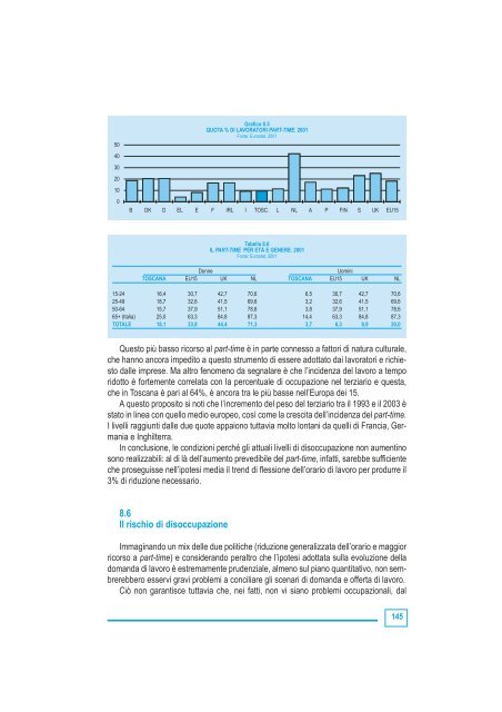 Volume - Fondazione toscana sostenibile