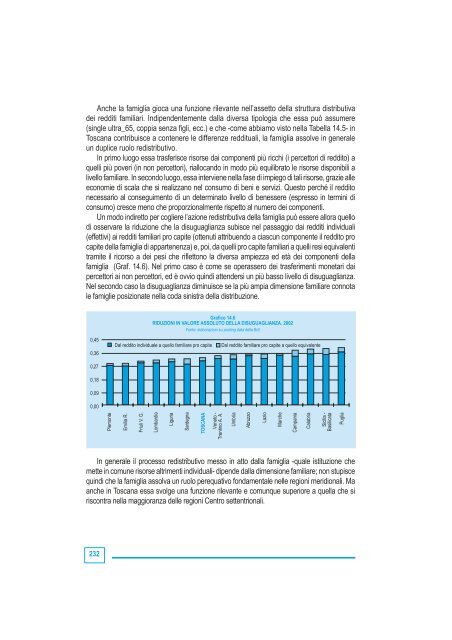 Volume - Fondazione toscana sostenibile