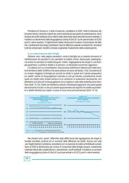 Volume - Fondazione toscana sostenibile