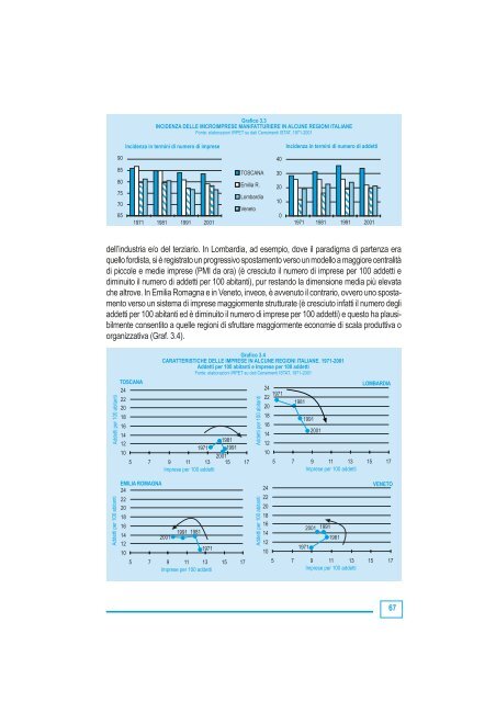 Volume - Fondazione toscana sostenibile