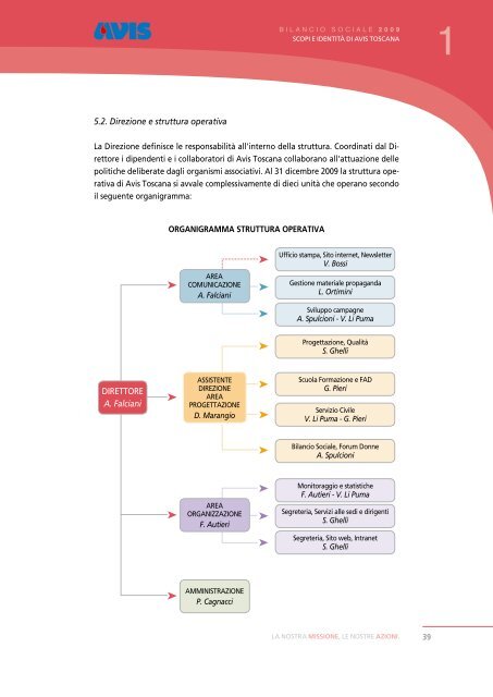 La nostra MISSIONE, Le nostre AZIONI. - Avis