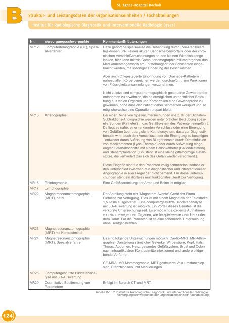 Strukturierter Qualitätsbericht 2010 - St. Agnes-Hospital Bocholt