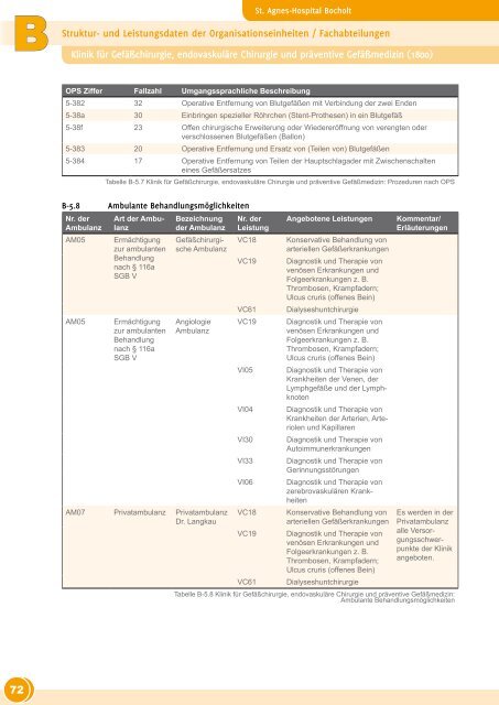 Strukturierter Qualitätsbericht 2010 - St. Agnes-Hospital Bocholt