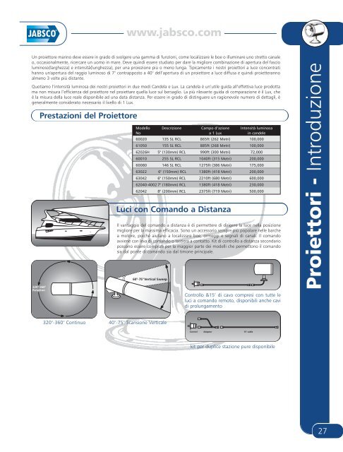 Proiettori - Jabsco Marine Italia