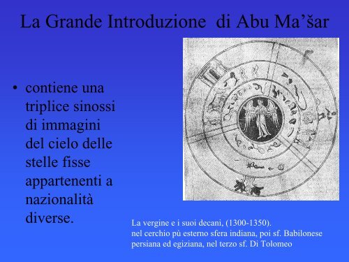 Slides modulo Iconografia 4 - Università degli studi di Bergamo