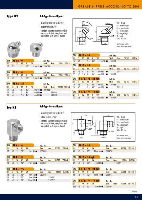 Umeta catalogus