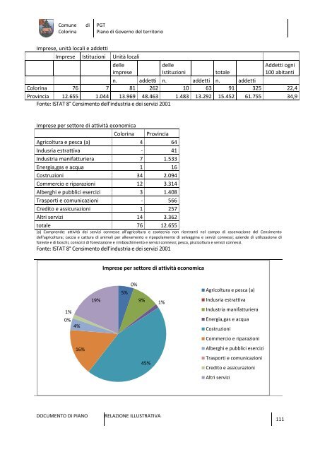 pgt piano di governo del territorio - Comune di Colorina (SO)