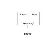 Farmacologia 9 - ctf novara