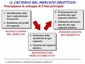 segmentazione e mercati/obiettivo - Studio Maggiolo