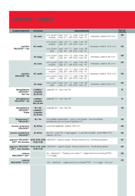 2004 Products Range I - Campagnolo