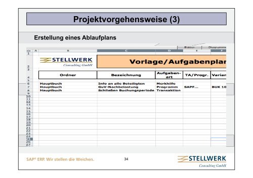 SAP® Financial Closing cockpit - Stellwerk Consulting GmbH