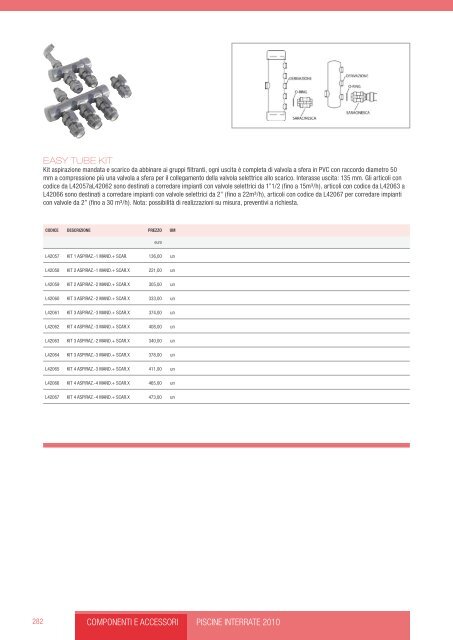 listino 2011 - Poolitalia.com