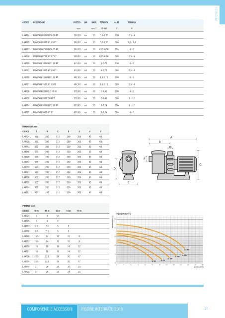 listino 2011 - Poolitalia.com