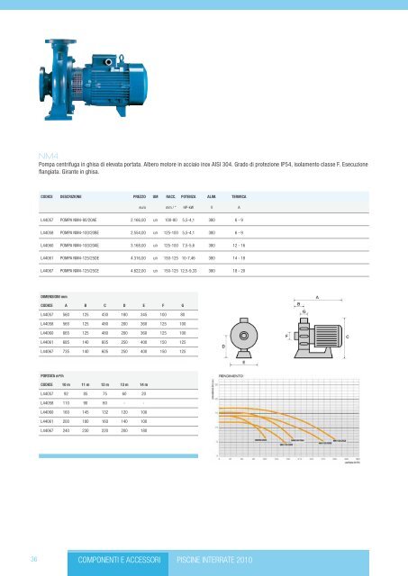 listino 2011 - Poolitalia.com