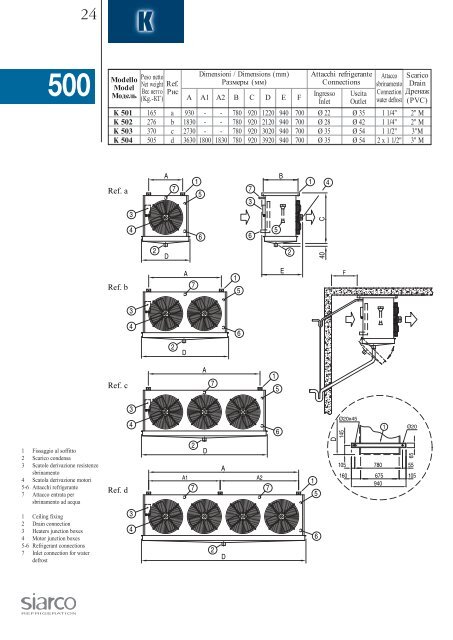 UNIT COOLERS воздухоохладители