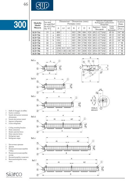 UNIT COOLERS воздухоохладители