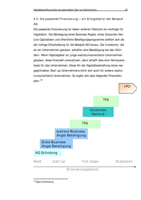 Fachübergreifende Projektarbeit - Elke Garreis