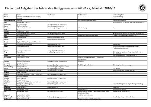 Fächer und Aufgaben der Lehrer des Stadtgymnasiums Köln-Porz ...