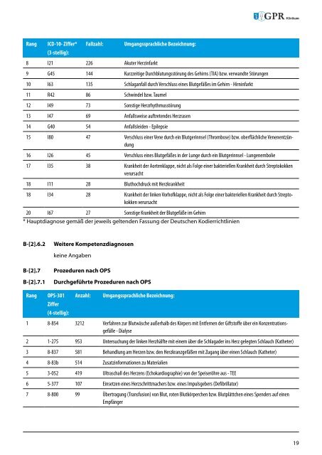 Strukturierter Qualitätsbericht für das GPR Klinkum Rüsselsheim ...