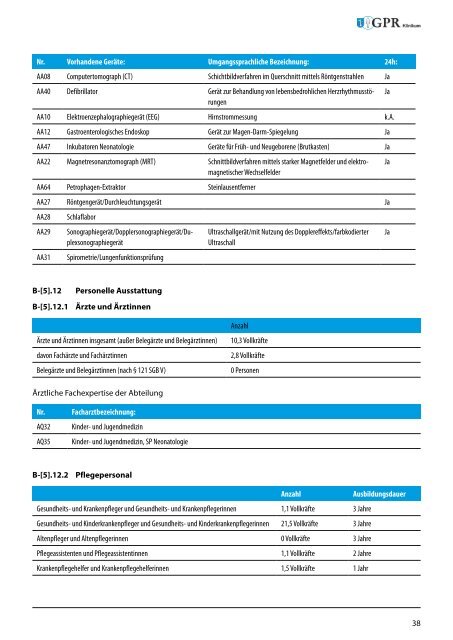 Strukturierter Qualitätsbericht für das GPR Klinkum Rüsselsheim ...