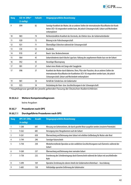 Strukturierter Qualitätsbericht für das GPR Klinkum Rüsselsheim ...