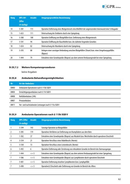 Strukturierter Qualitätsbericht für das GPR Klinkum Rüsselsheim ...