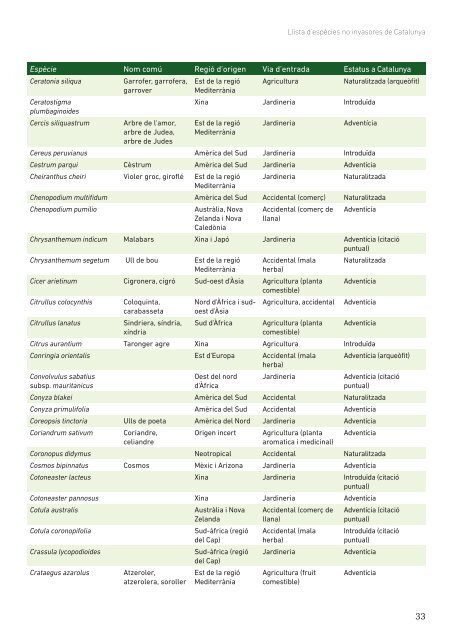 Les espècies exòtiques de Catalunya